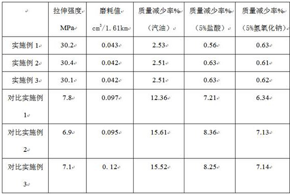 A kind of preparation method of high wear-resistant rubber material for tire