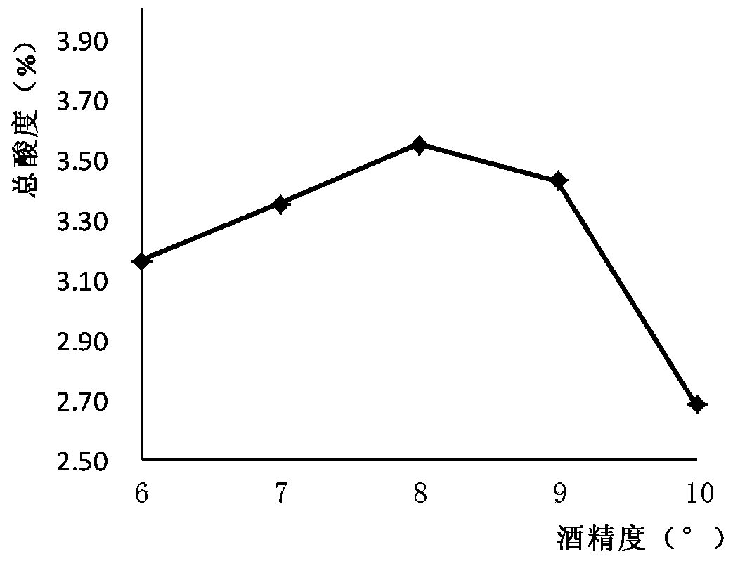 Preparation method of banana composite fruit vinegar