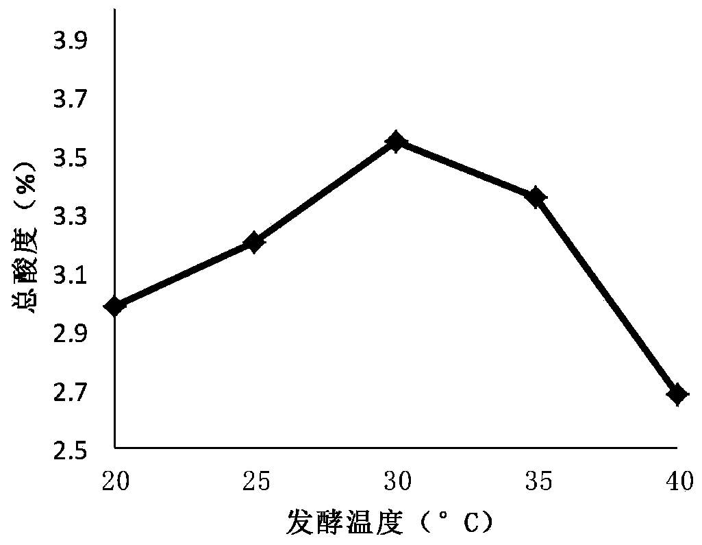 Preparation method of banana composite fruit vinegar