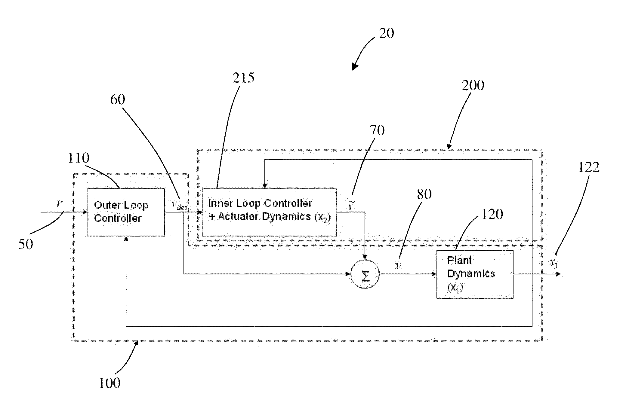 Optimization-based modular control system