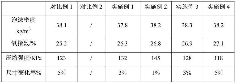 Pentane type multi-component high-flame-retardant polyurethane composite phenolic aldehyde continuous plate composite material and preparation method thereof