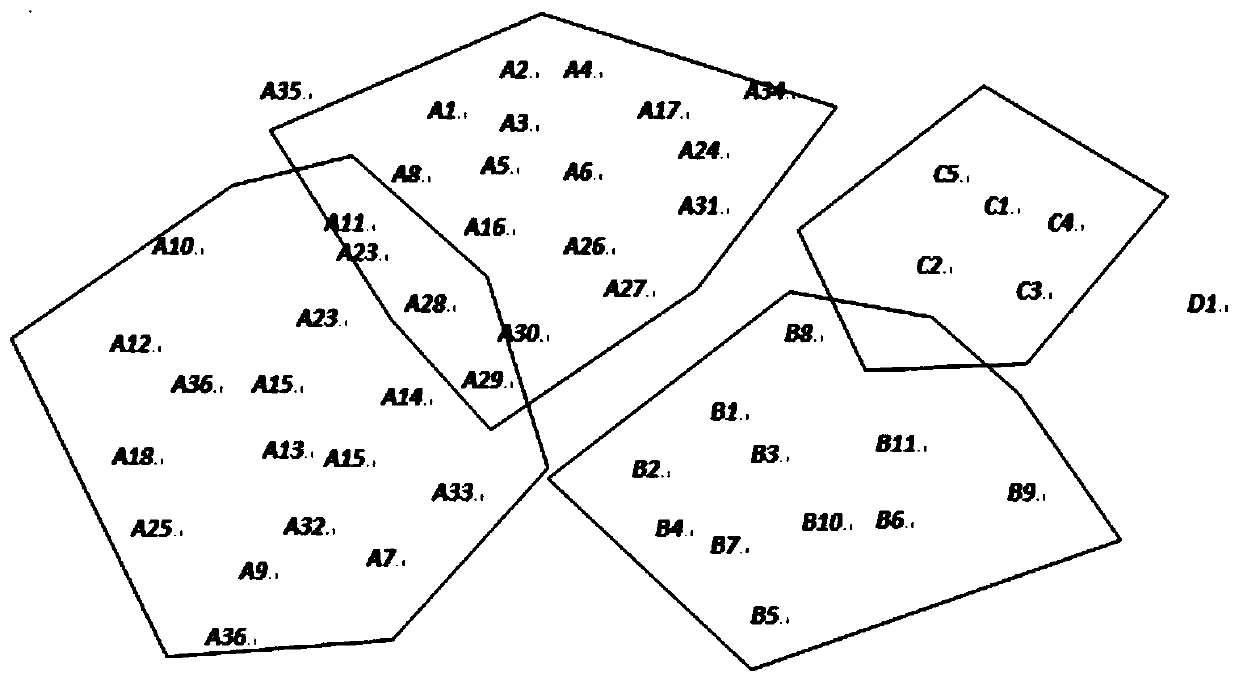 Questionnaire segmentation design method