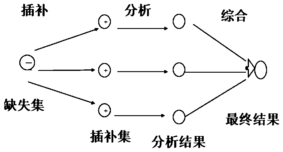 Questionnaire segmentation design method