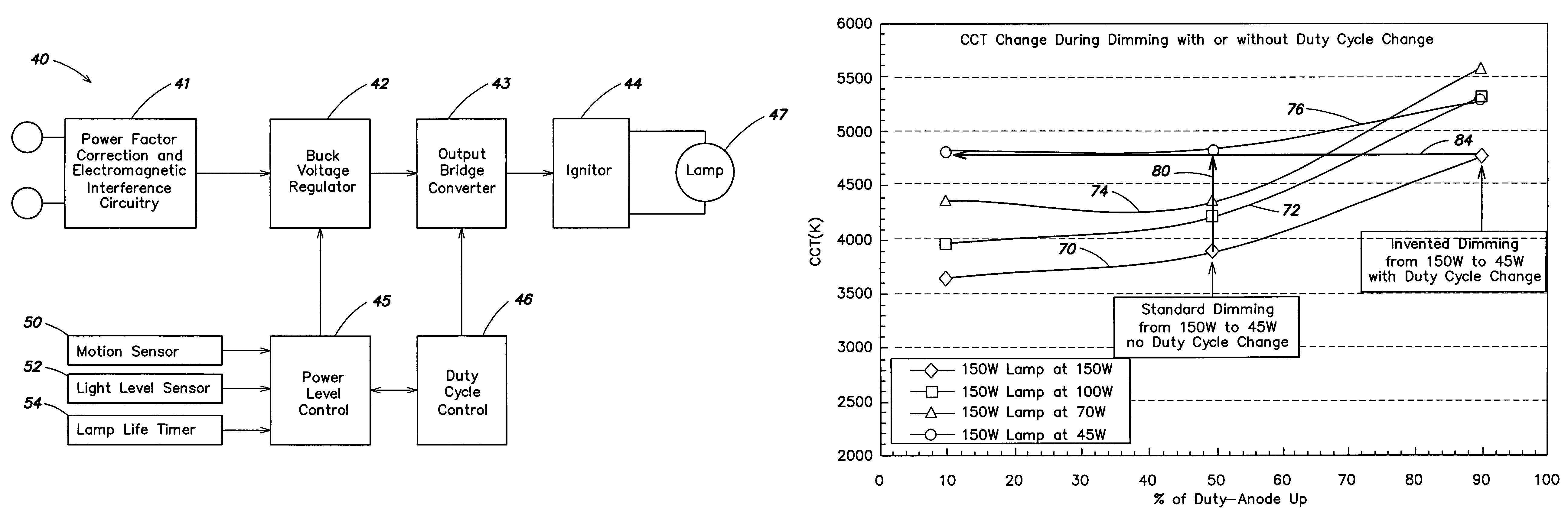 High intensity discharge lamps with electronic control of dimming