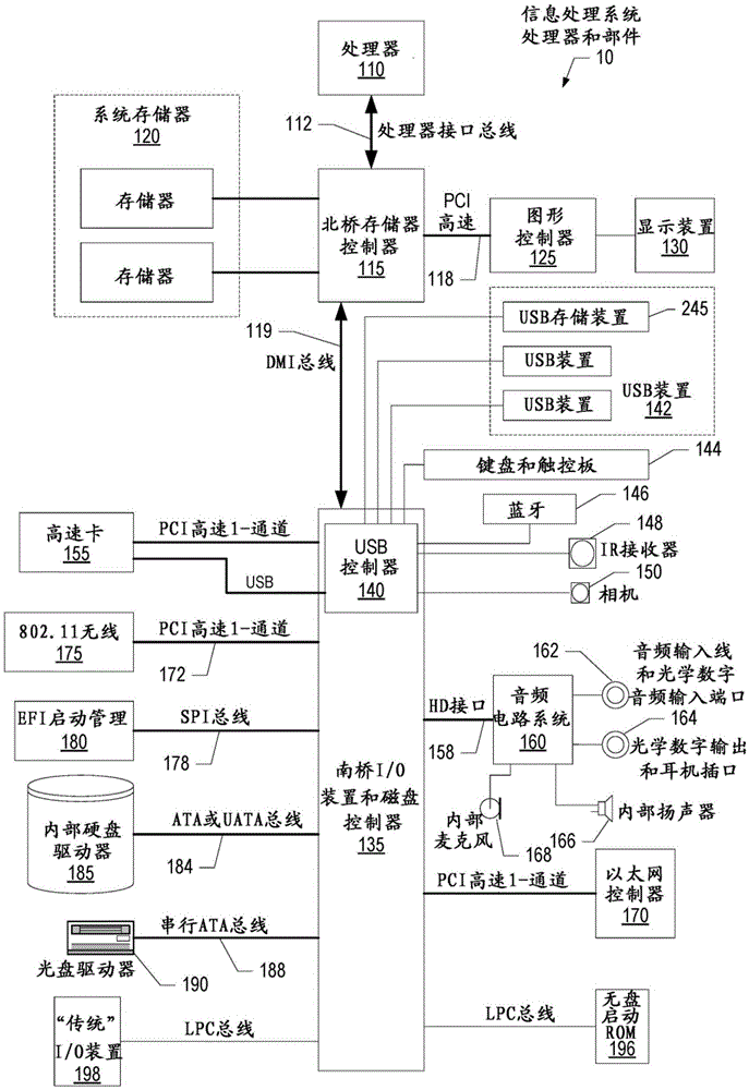 Method and system for selecting contactless payment cards