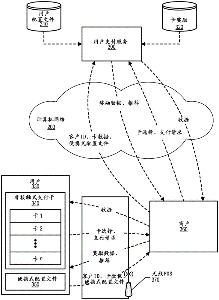 Method and system for selecting contactless payment cards