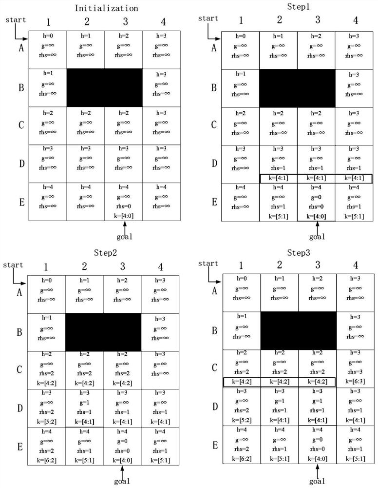 Path planning method for unmanned ship based on dynamic obstacle environment