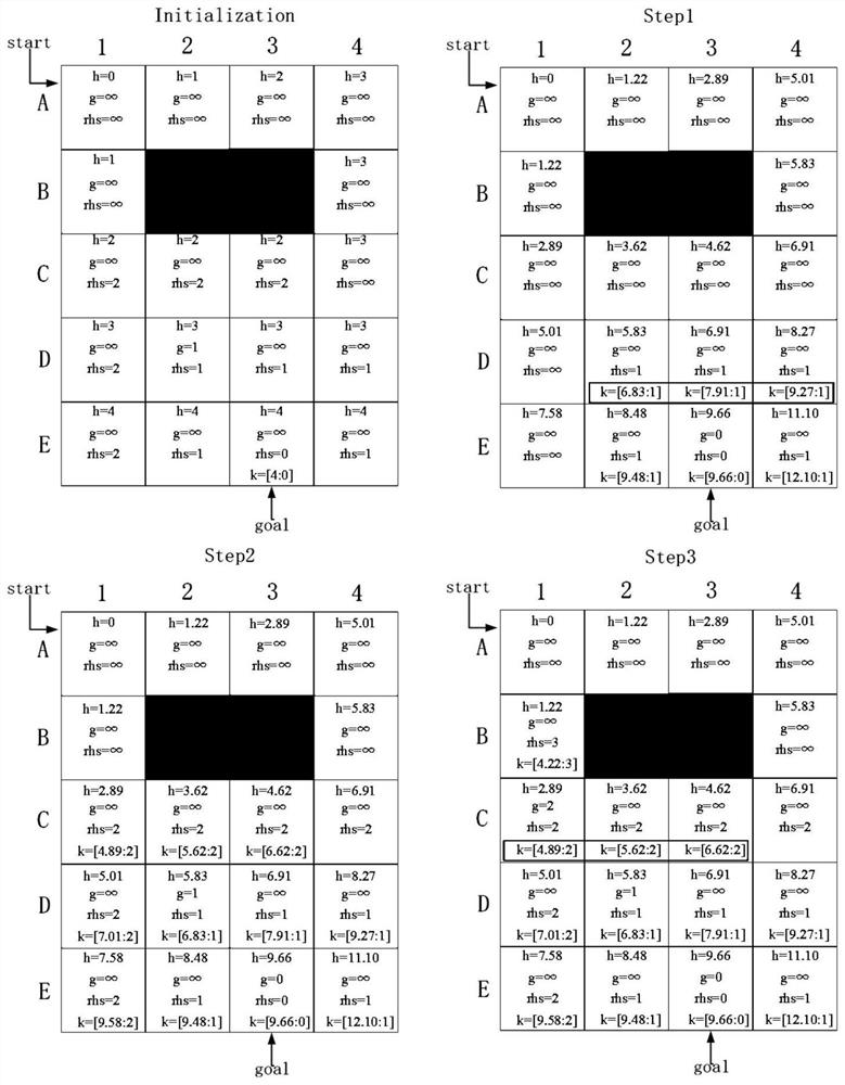 Path planning method for unmanned ship based on dynamic obstacle environment