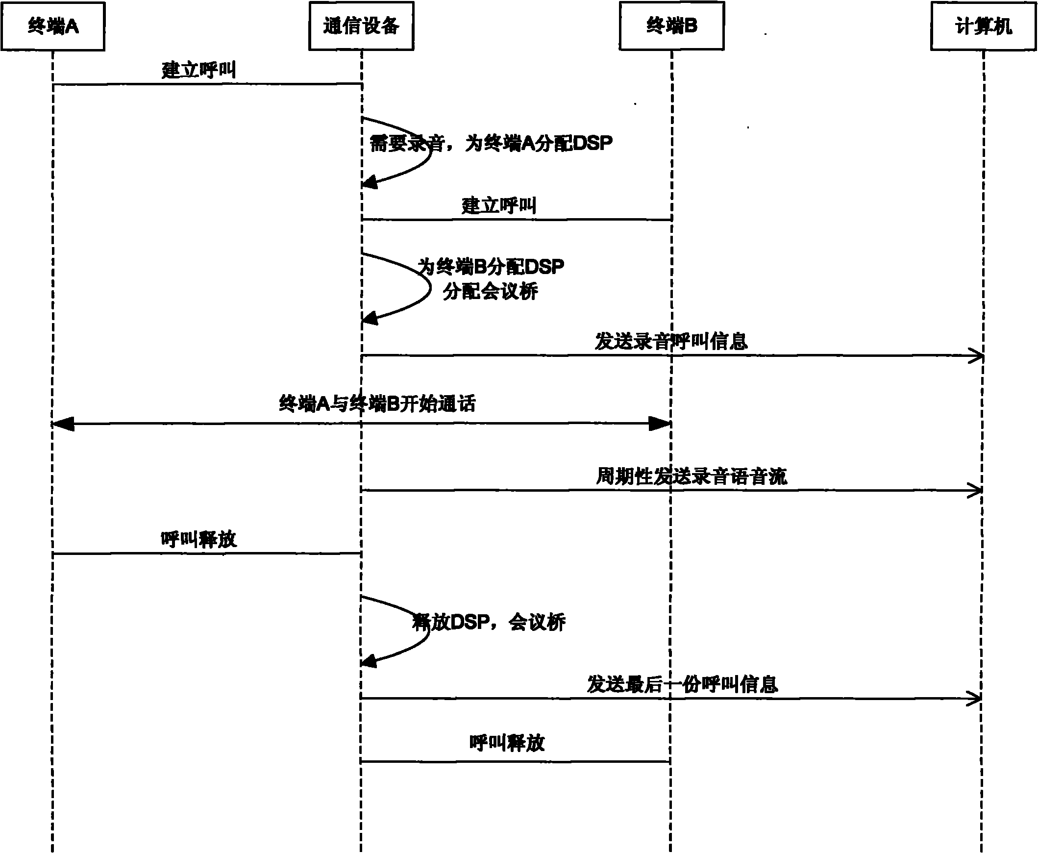 Recording acquisition method for voice over internet protocol (VoIP) communication system