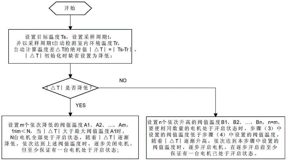 Motor control method of air-conditioner multiple-fan indoor unit