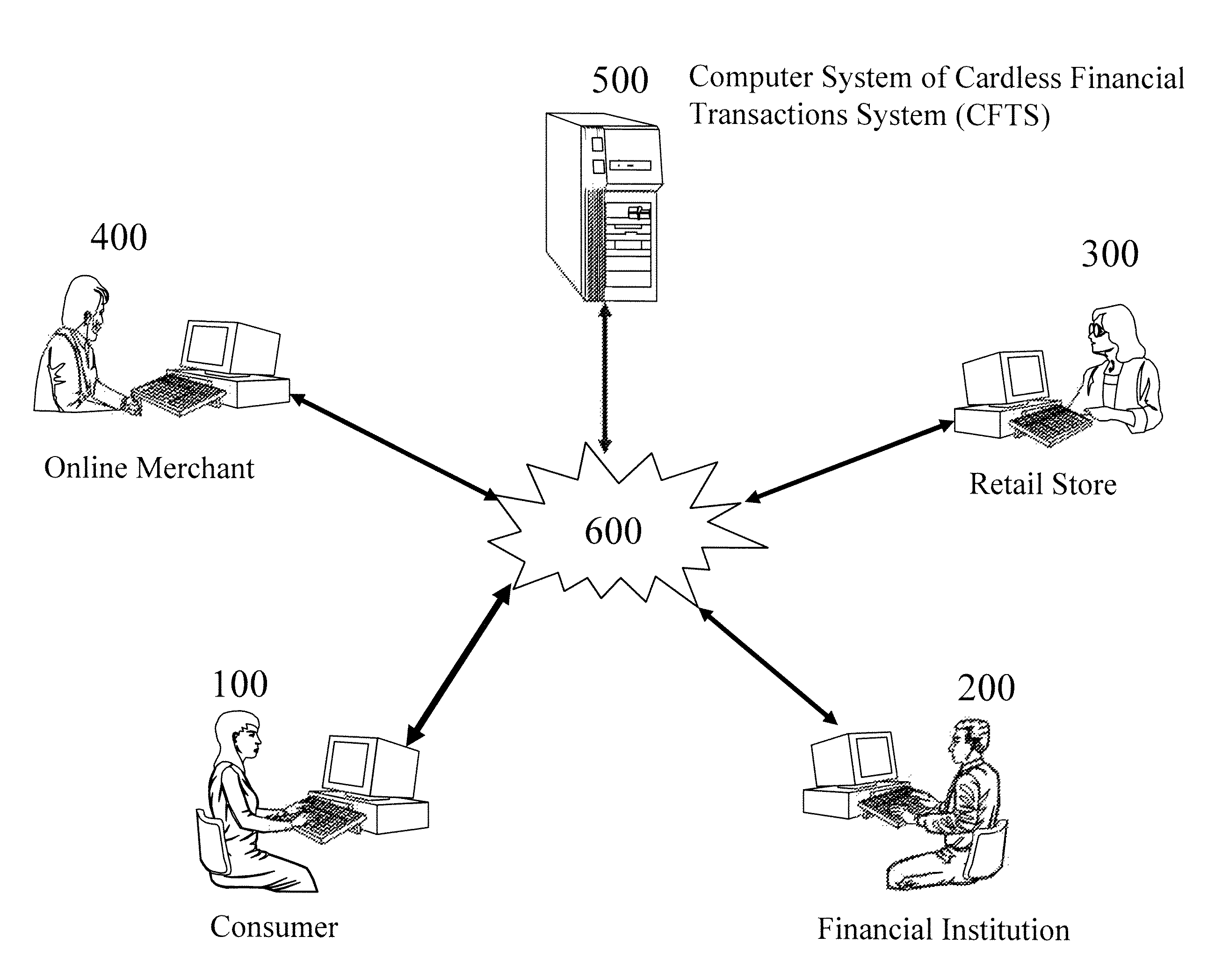 Cardless financial transactions system