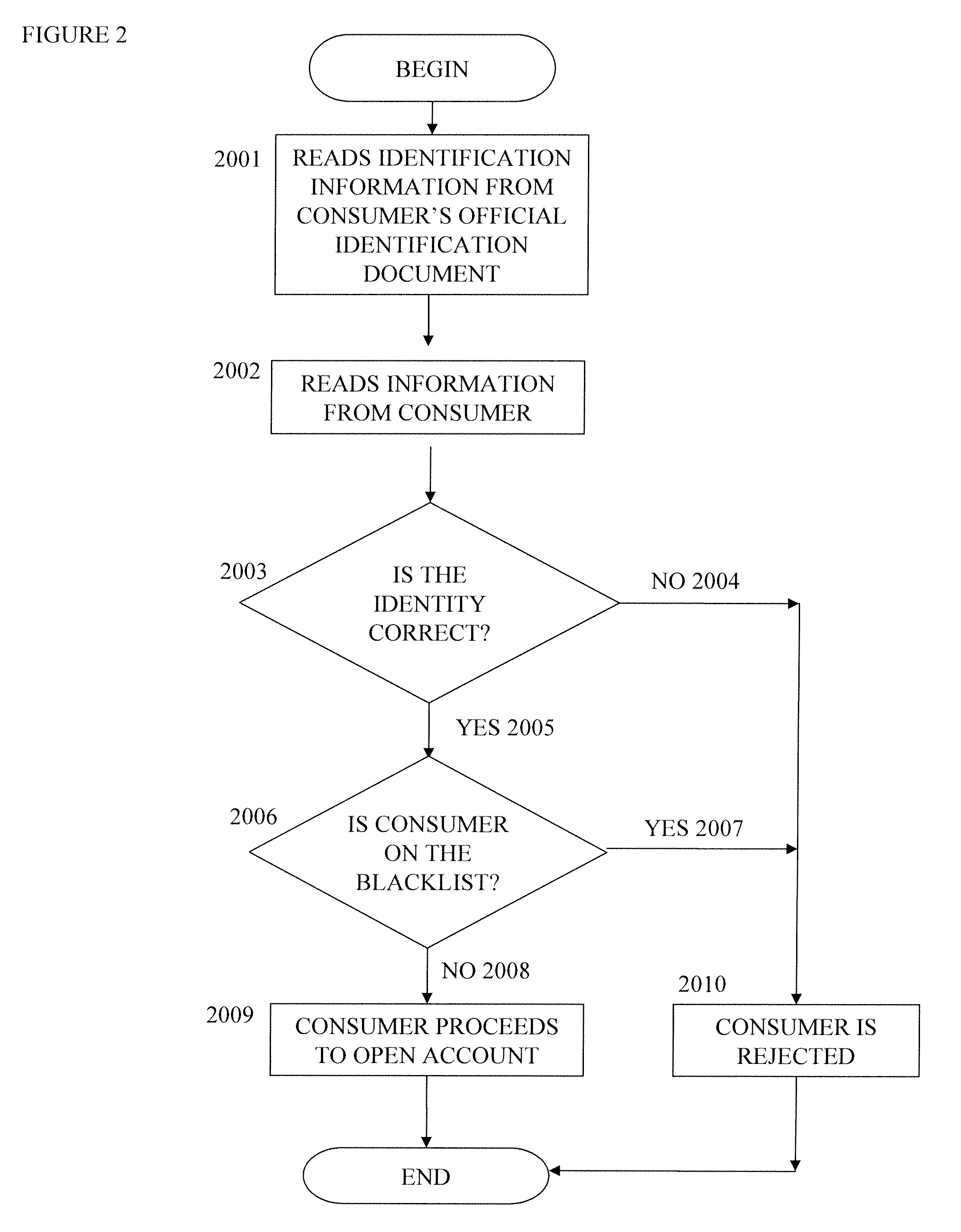 Cardless financial transactions system