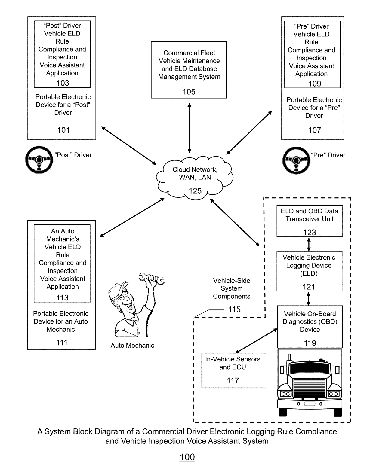 Commercial Driver Electronic Logging Rule Compliance and Vehicle Inspection Voice Assistant System