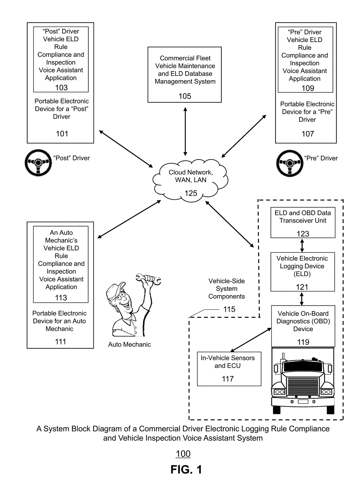 Commercial Driver Electronic Logging Rule Compliance and Vehicle Inspection Voice Assistant System