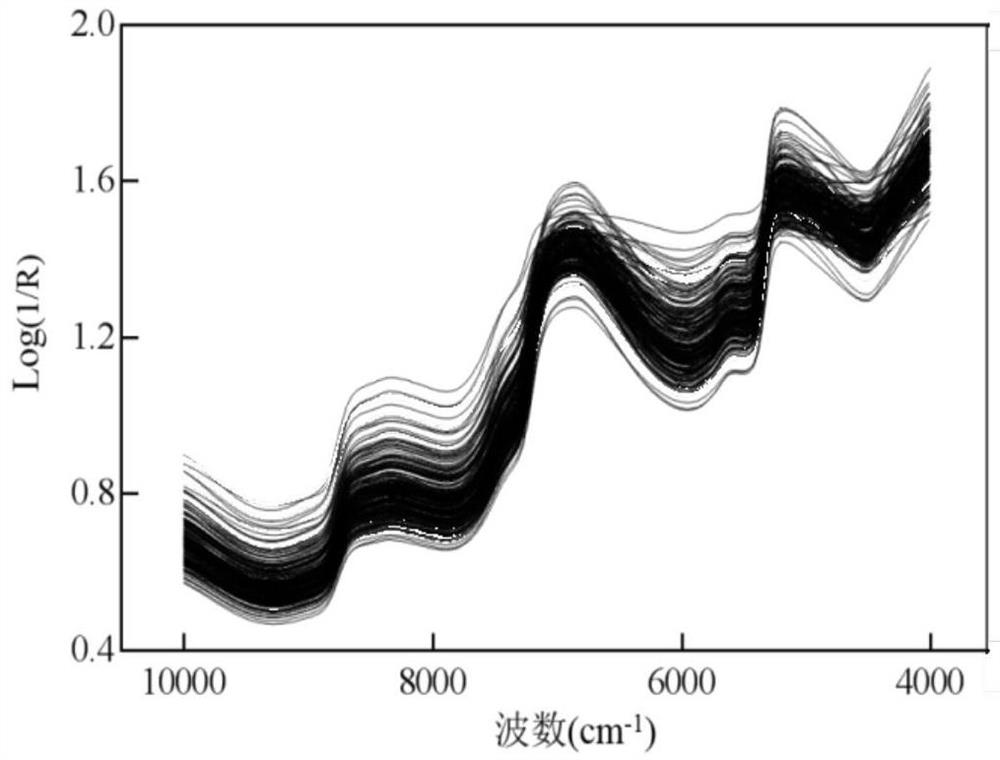 A method for evaluating the sensory quality of strawberries based on near-infrared spectroscopy