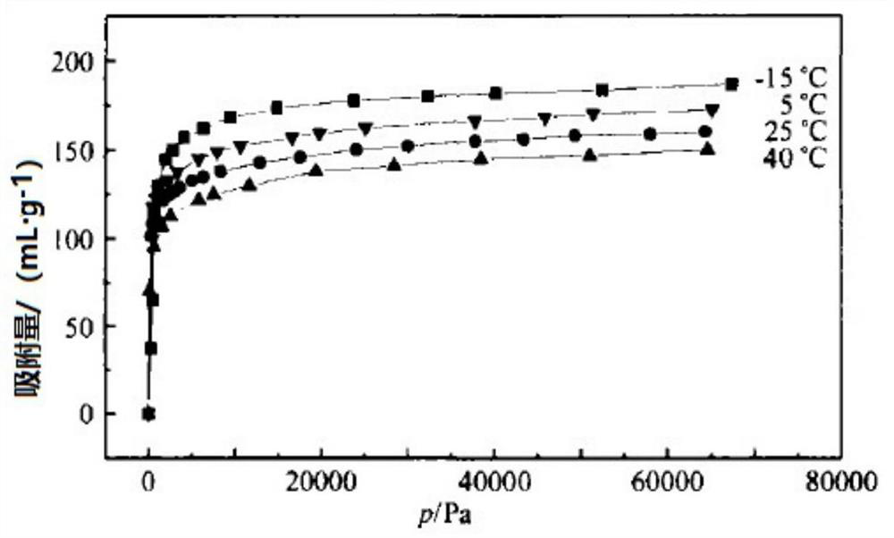 Preparation method and application of novel sub-mesoporous zeolite molecular sieve adsorbent