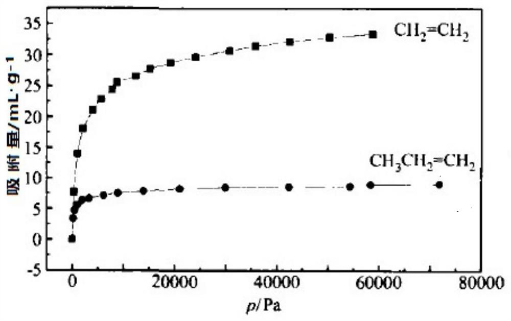 Preparation method and application of novel sub-mesoporous zeolite molecular sieve adsorbent