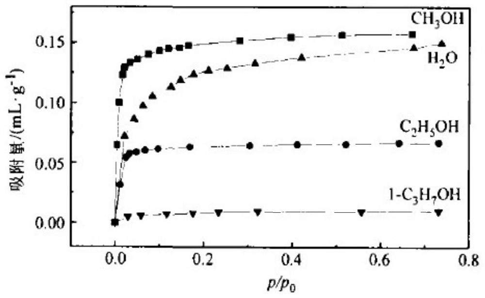 Preparation method and application of novel sub-mesoporous zeolite molecular sieve adsorbent