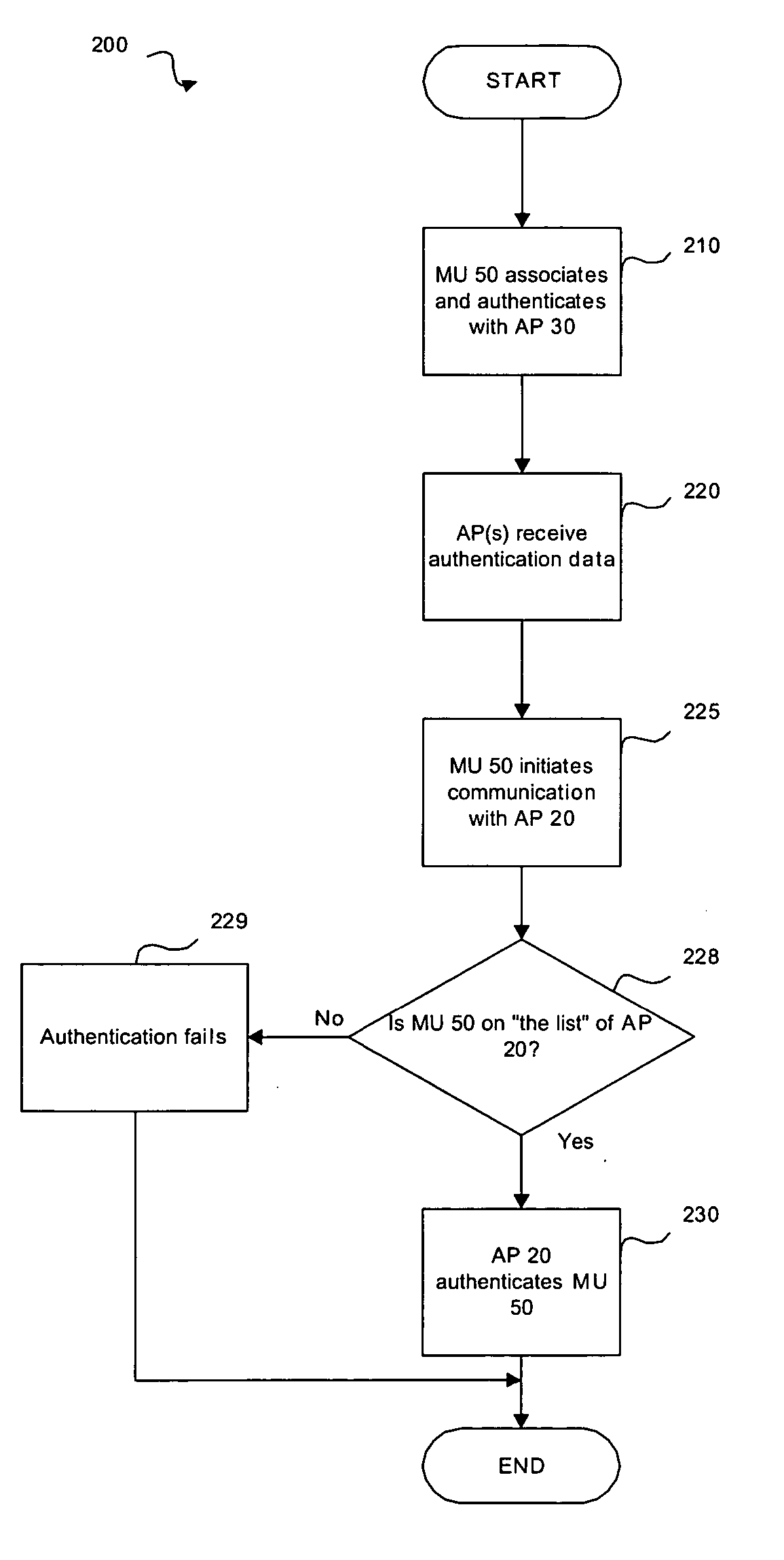 System and method for optimizing a wireless connection between wireless devices