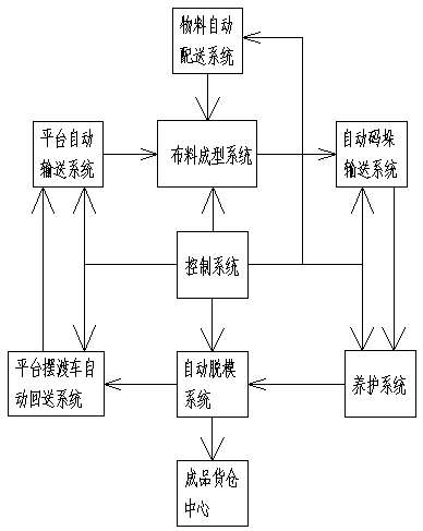 GFRC nonmetal sound barrier production line