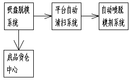 GFRC nonmetal sound barrier production line