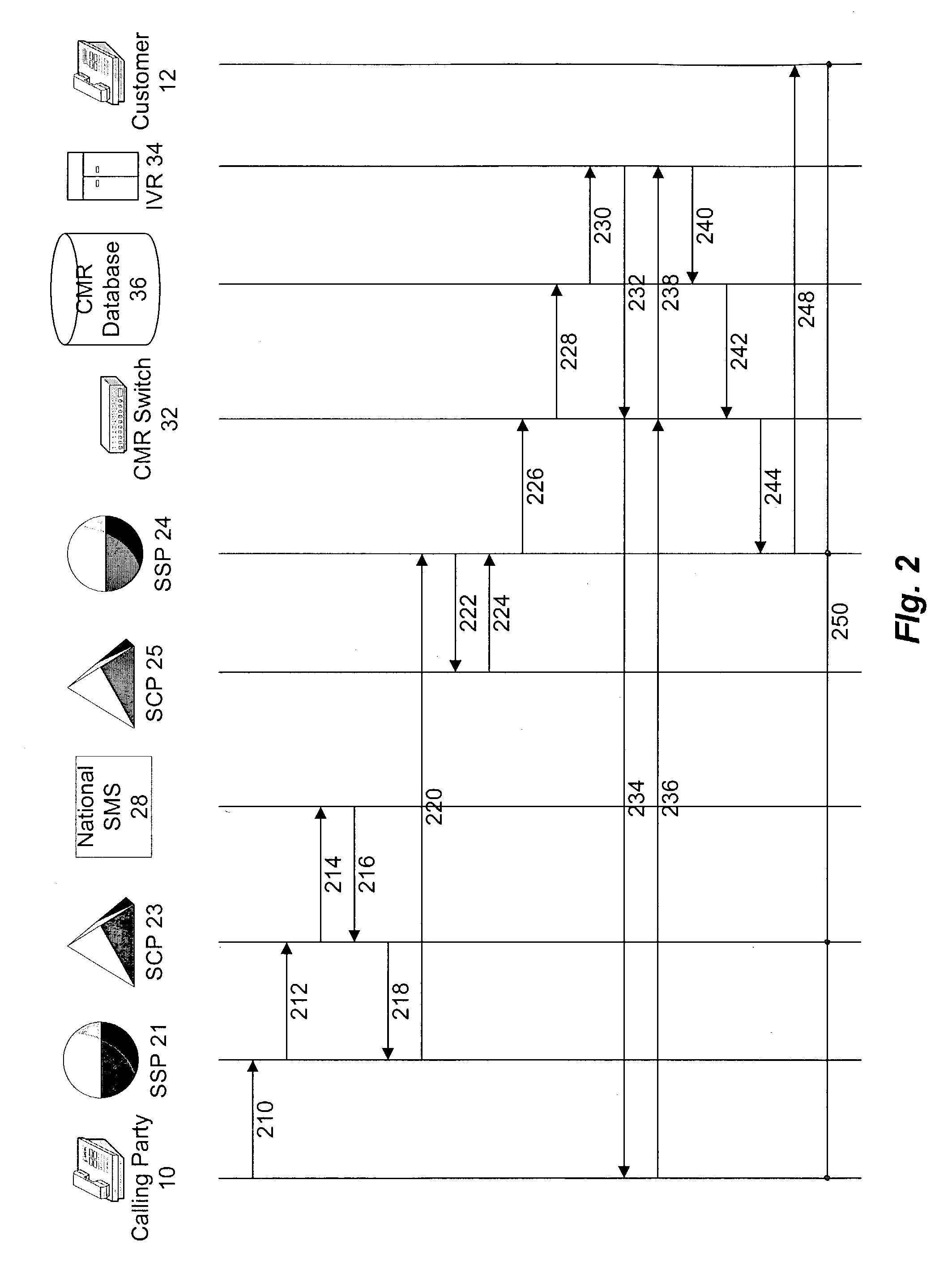 Toll-free number blocking override indicator