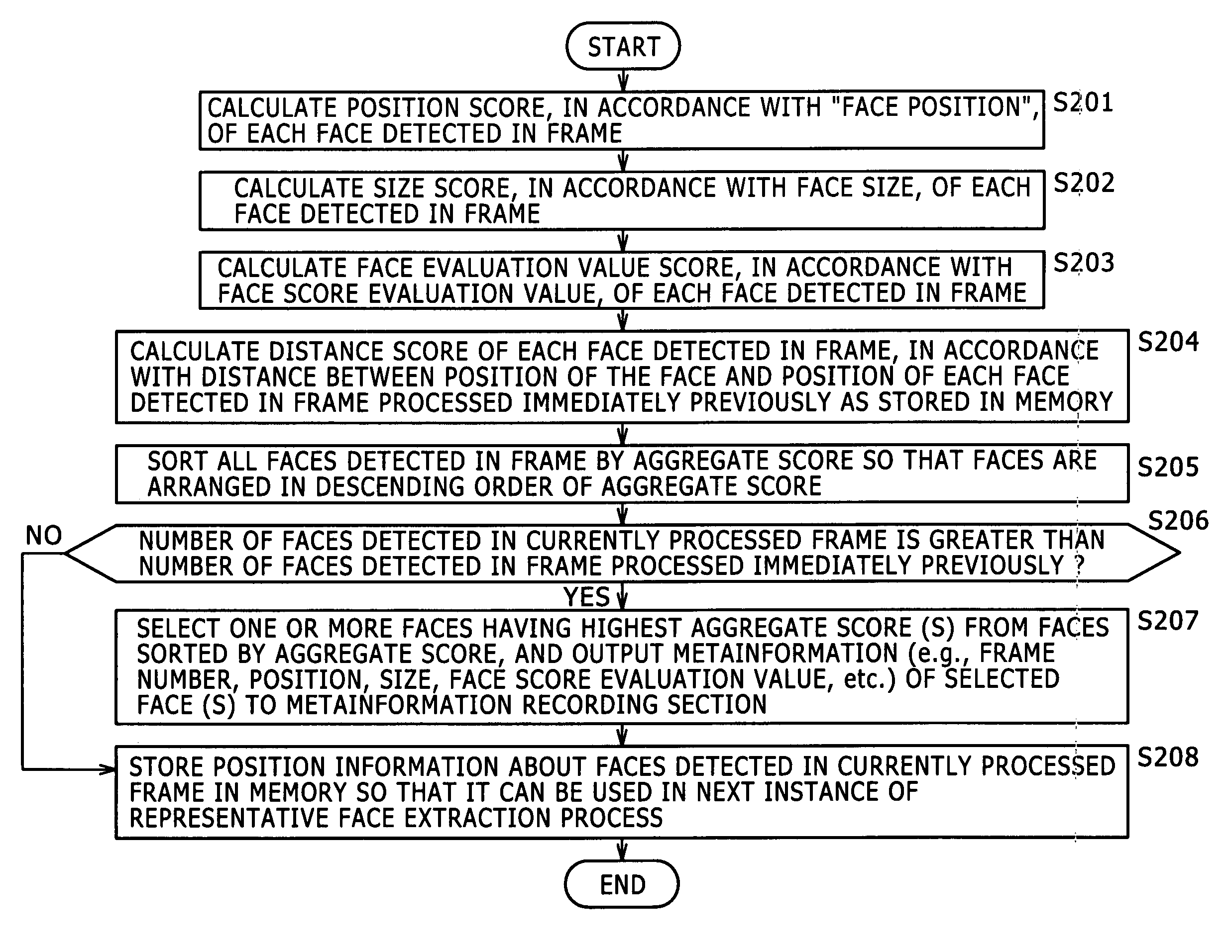 Image processing apparatus, imaging apparatus, image processing method, and computer program