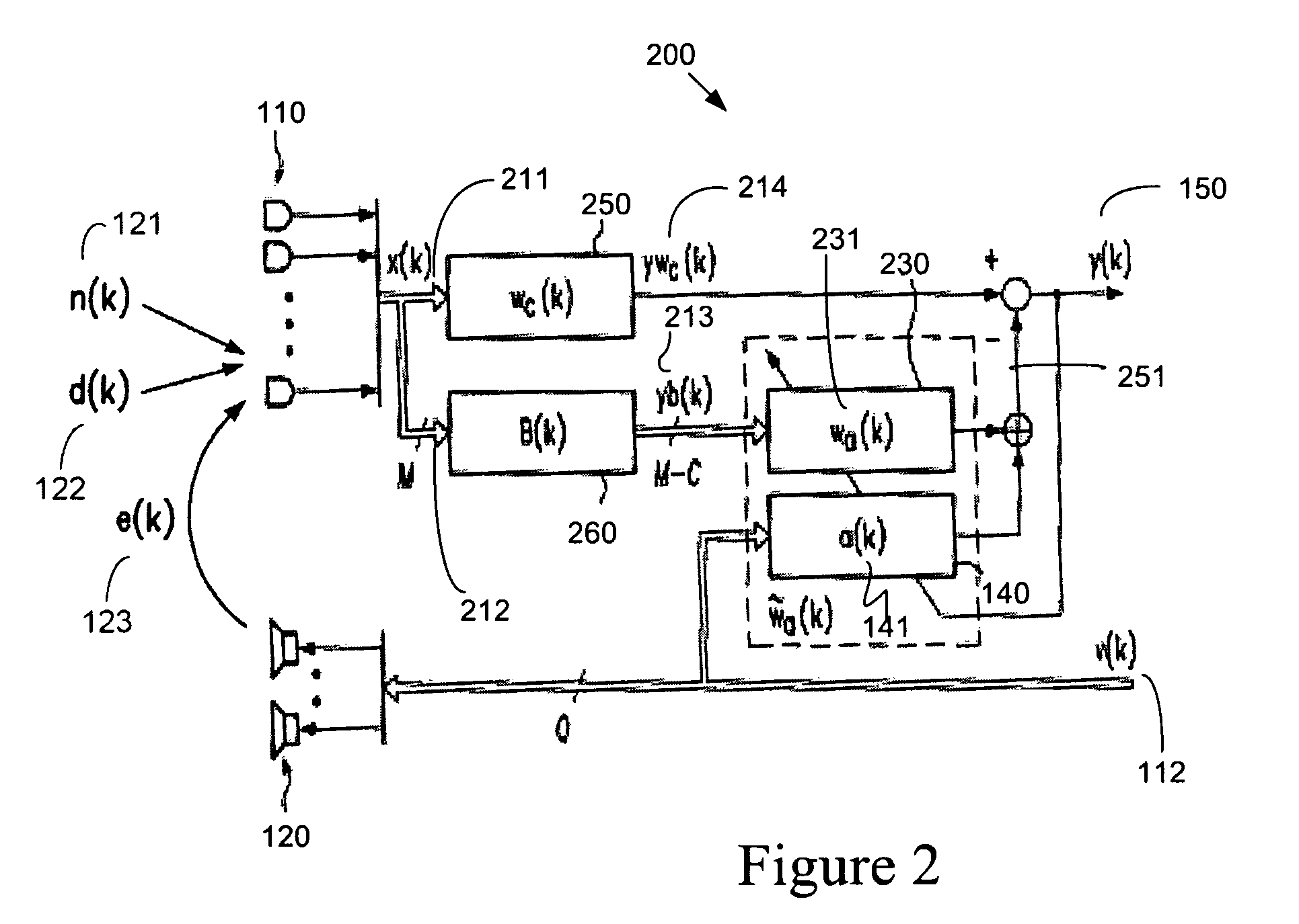 Speech signal processing with combined noise reduction and echo compensation