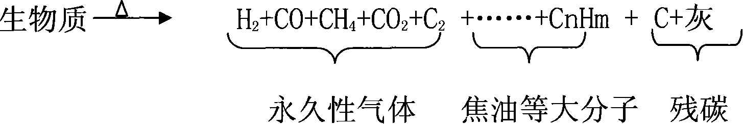 Method and device for preparing biomass hydrogen-rich combustion gas