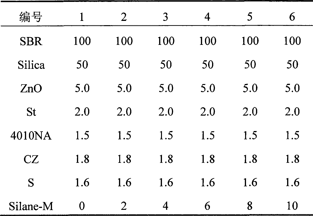 Multi-functional rubber additive and method for preparing same