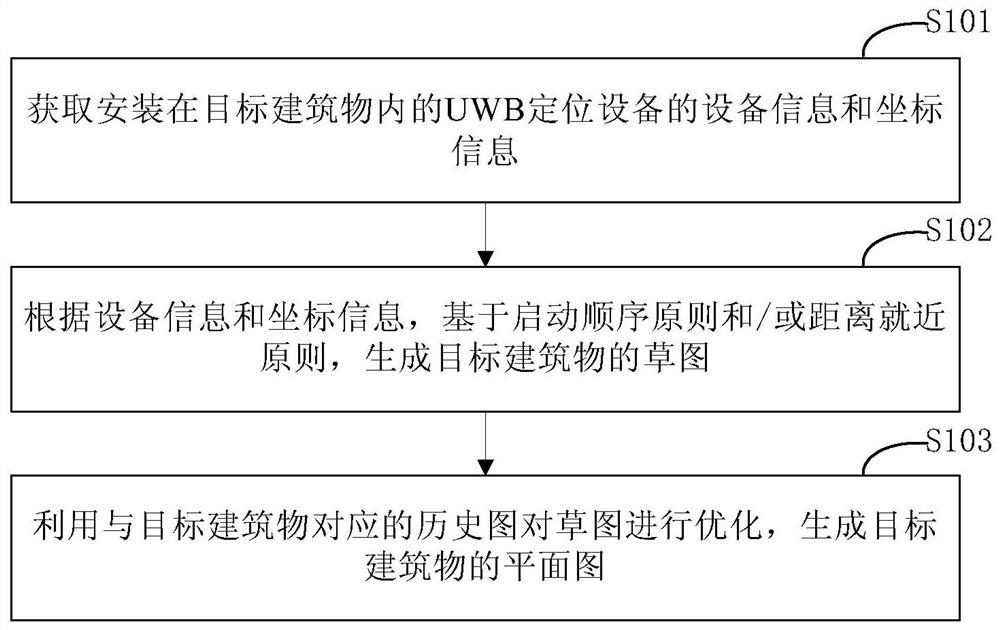 Method and device for constructing floor plan based on uwb technology