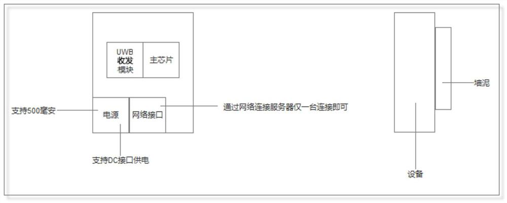 Method and device for constructing floor plan based on uwb technology