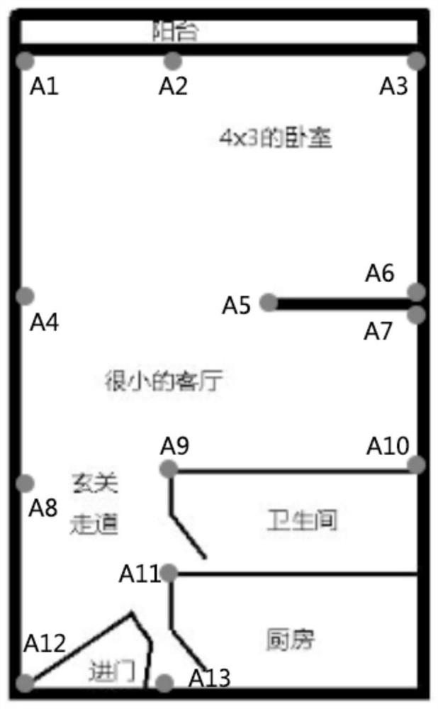 Method and device for constructing floor plan based on uwb technology