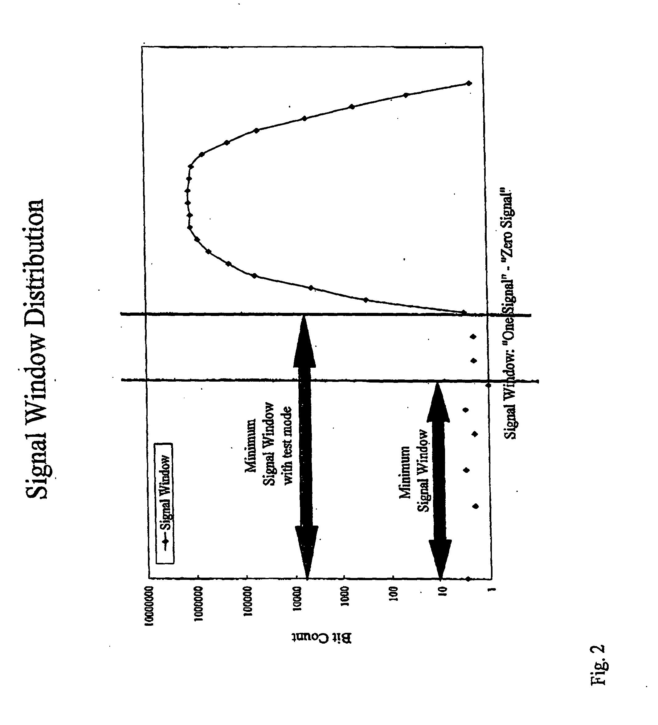 Memory cell signal window testing apparatus