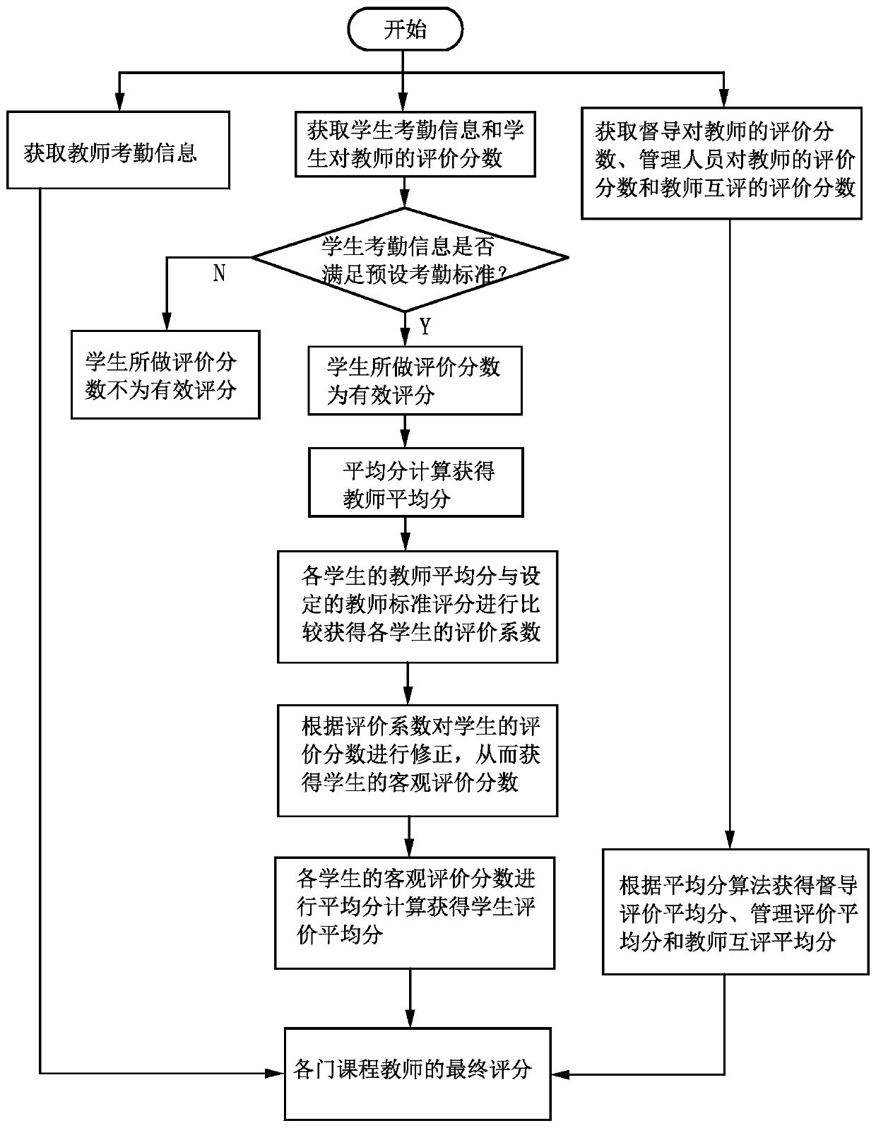 Teacher teaching quality evaluation system and method