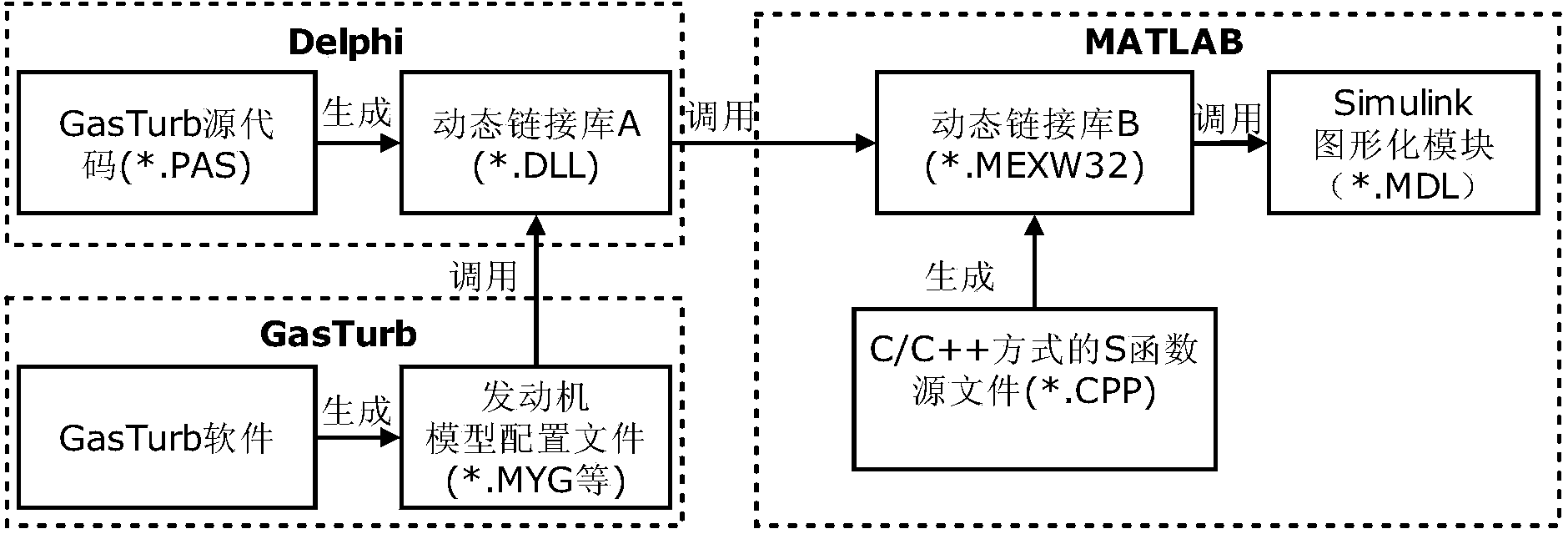 Aircraft engine part modeling method based on control system development platform