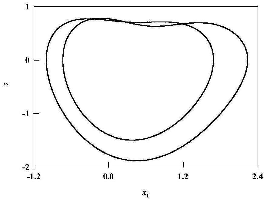 Power System State Identification Method Based on Search Attractor Error Algorithm