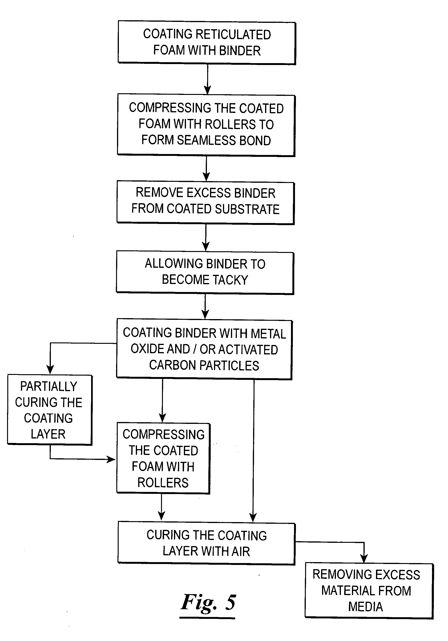 Flexible reticulated foam fluid treatment media and method of preparation