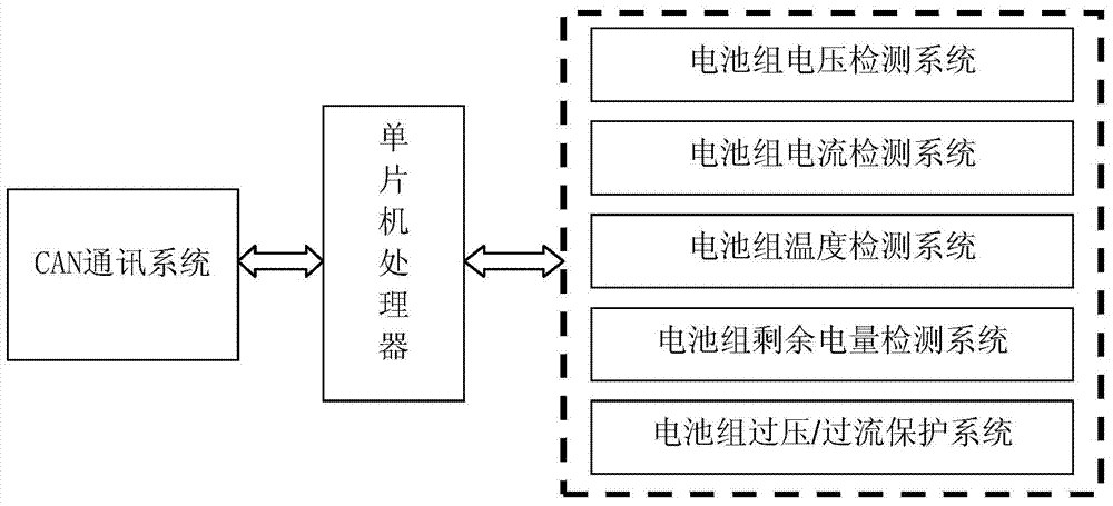 Intelligent battery management system based on supercapacitor active equalization