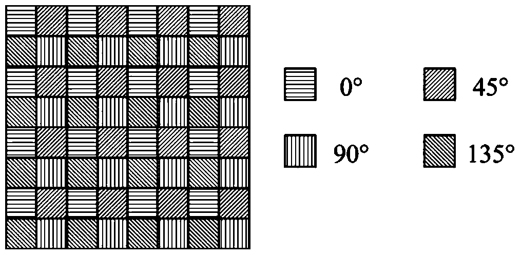 Snapping type high-flux polarization imaging method and polarization imager