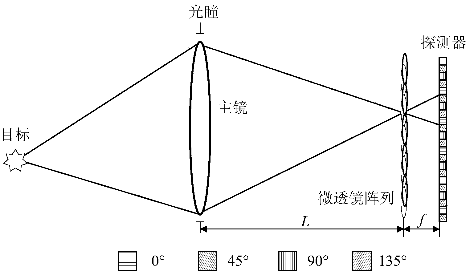 Snapping type high-flux polarization imaging method and polarization imager