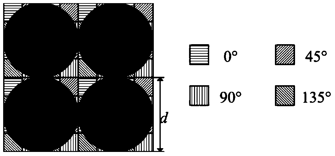 Snapping type high-flux polarization imaging method and polarization imager