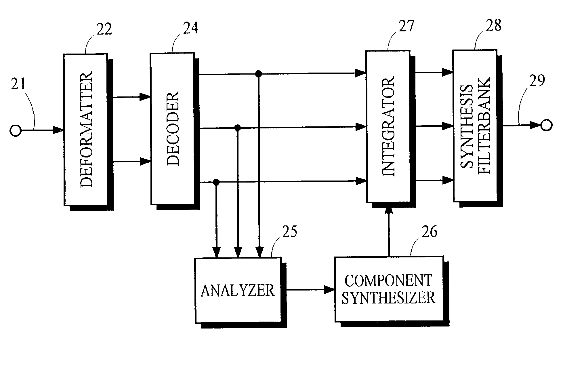 Audio coding system using characteristics of a decoded signal to adapt synthesized spectral components