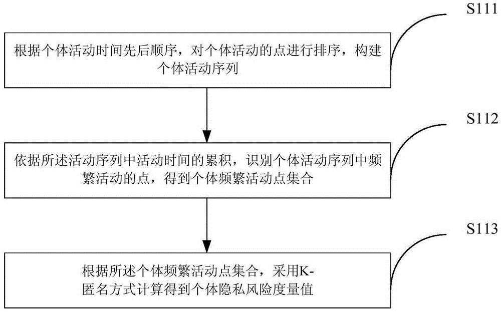 Privacy protection method and system based on high-risk frequent active point replacement policy