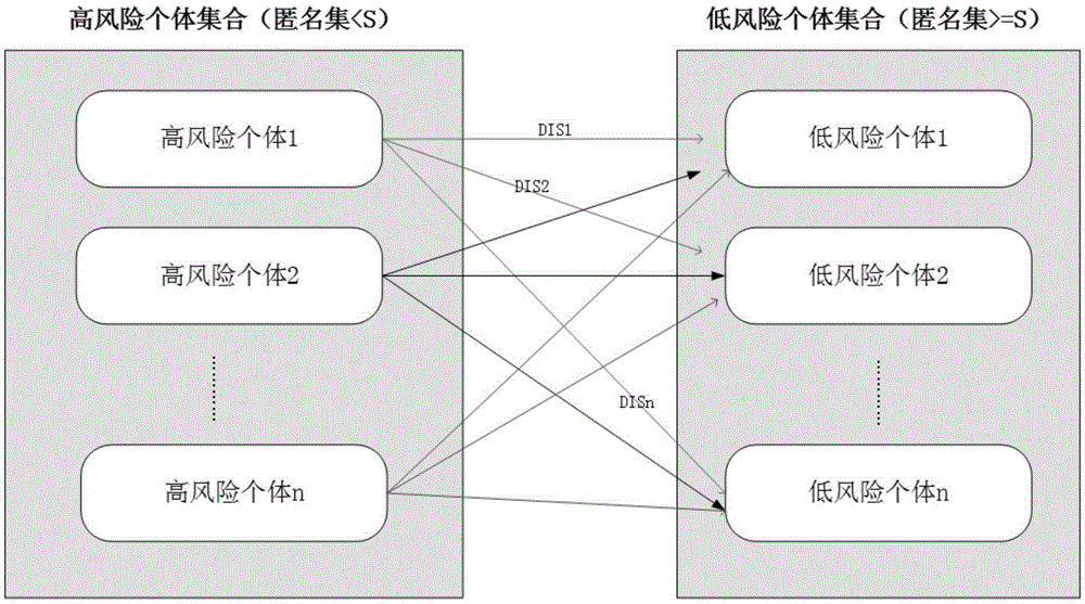 Privacy protection method and system based on high-risk frequent active point replacement policy