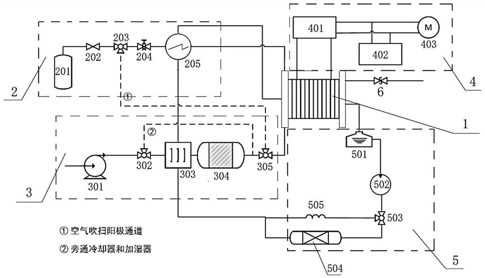 Fuel cell hybrid power supply system suitable for cold start and modeling method thereof