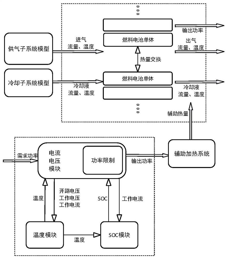 Fuel cell hybrid power supply system suitable for cold start and modeling method thereof