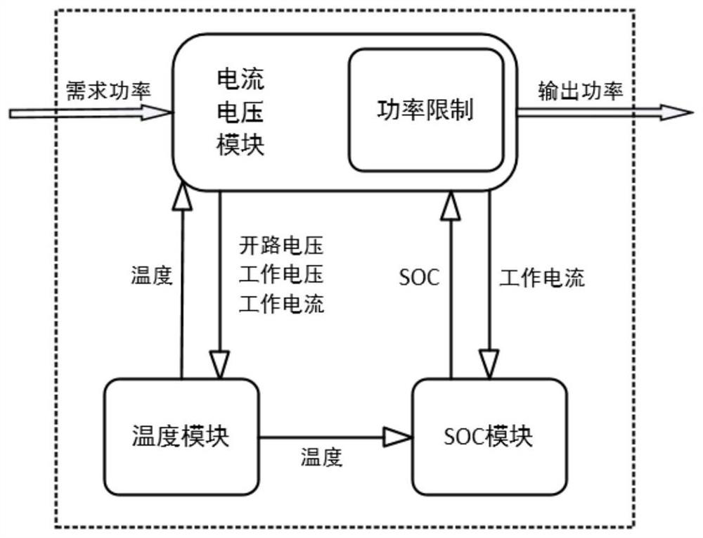 Fuel cell hybrid power supply system suitable for cold start and modeling method thereof