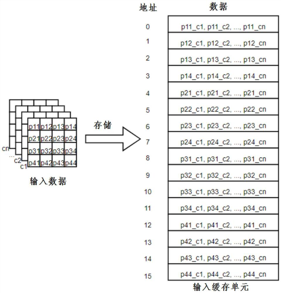 Scale-extensible convolutional neural network acceleration system