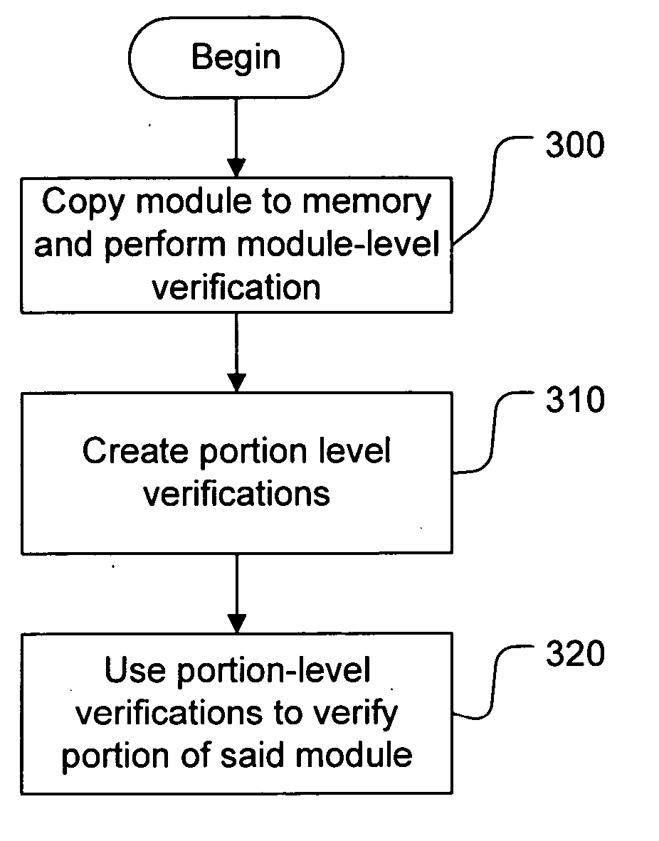 Portion-level in-memory module authentication